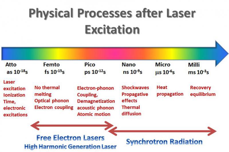 phys_process_laser_excit.jpg